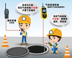 东平有限空间安全作业操作规程